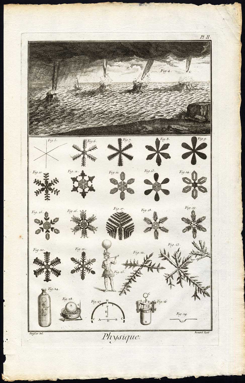 , 5 Antique Prints-NATURAL SCIENCE-PHYSICS-WEATHER-INSTRUMENT-Diderot-Benard-1751, Pictura Antique Prints