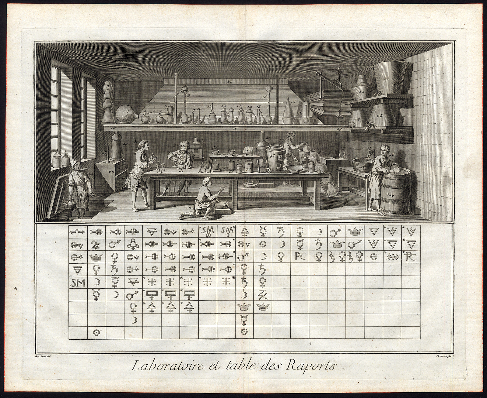 , 24 Antique Prints-CHEMISTRY-CHYMIE-NATURAL SCIENCE-Diderot-Prevost-1751, Pictura Antique Prints