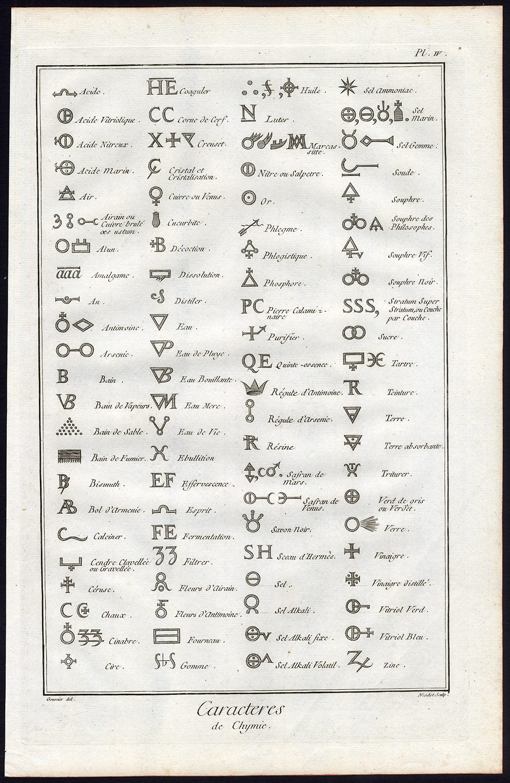 , 24 Antique Prints-CHEMISTRY-CHYMIE-NATURAL SCIENCE-Diderot-Prevost-1751, Pictura Antique Prints