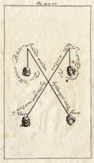 Antique Print-BLOOD MIXES-RELIGION-Calvor-1705