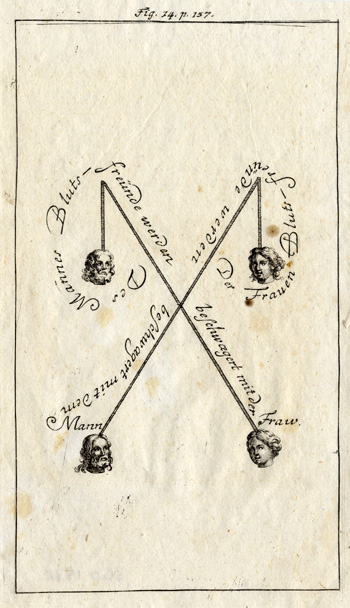 , Antique Print-BLOOD MIXES-RELIGION-Calvor-1705, Pictura Antique Prints