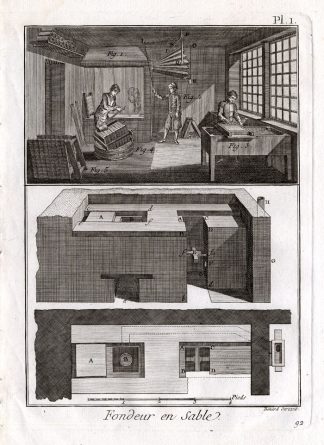 4 Antique Prints-CASTING-METALWORKING-Panckoucke-1784