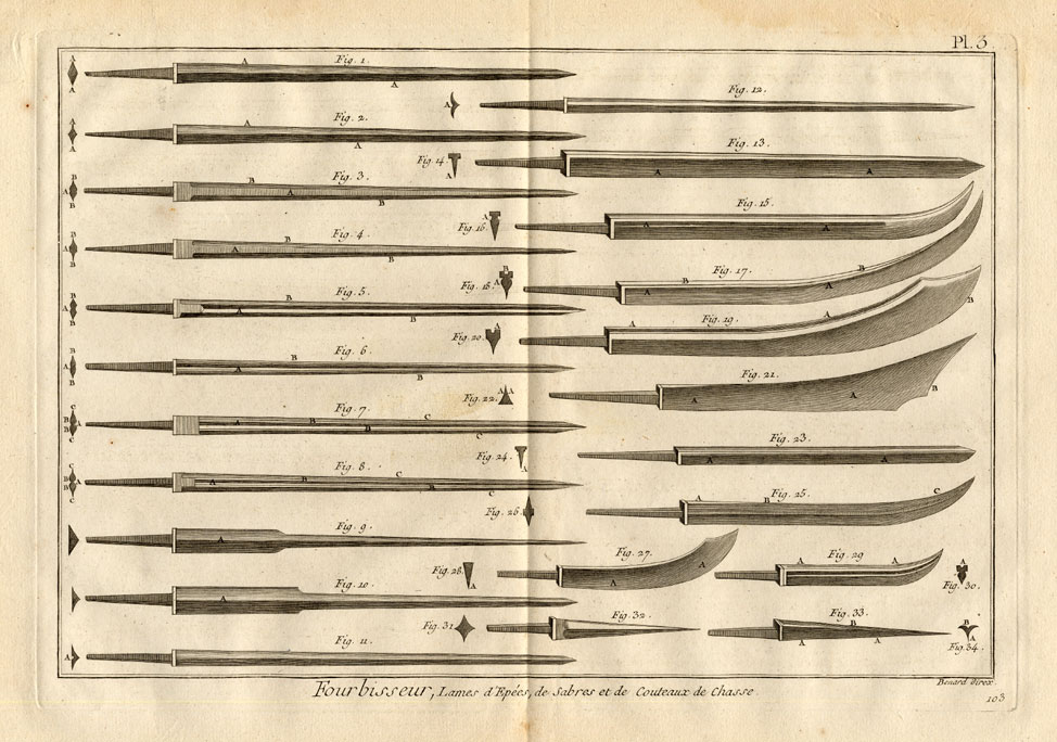 , 5 Antique Prints-WEAPON MAKING-Panckoucke-1784, Pictura Antique Prints