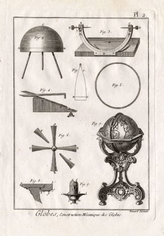 2 Antique Prints-GLOBE MAKING-Panckoucke-1784