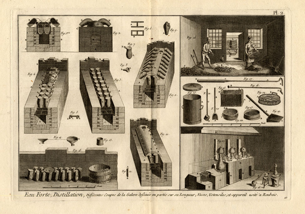 Bb03257 416x293 2 Antique Print-ALCOHOL-DISTILLATION-Panckoucke-1784 - Image 2