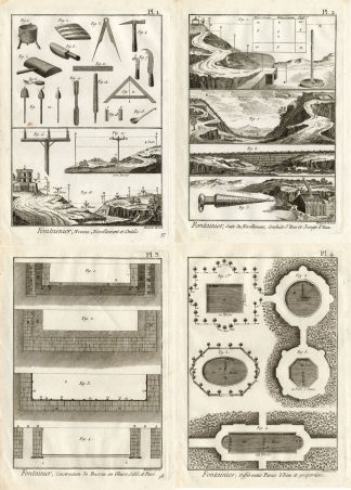 4 Antique Prints-FOUNTAIN MAKER-Panckoucke-1784