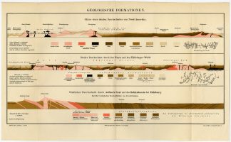 Antique Print-LAND-STRUCTURE-GEOLOGY-AMERICA-THURINGER WALD-Meyers-1895