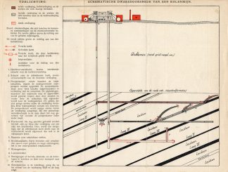 Antique Print-LAND-STRUCTURE-COAL MINE-GEOLOGY-Meyers-1895