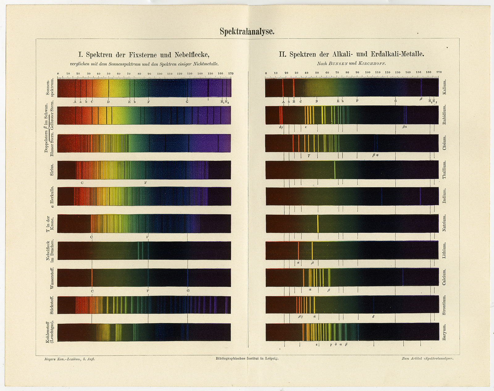 , Antique Print-SPECTRAL ANALYSIS-STAR-NEBULA-Meyers-1895, Pictura Antique Prints