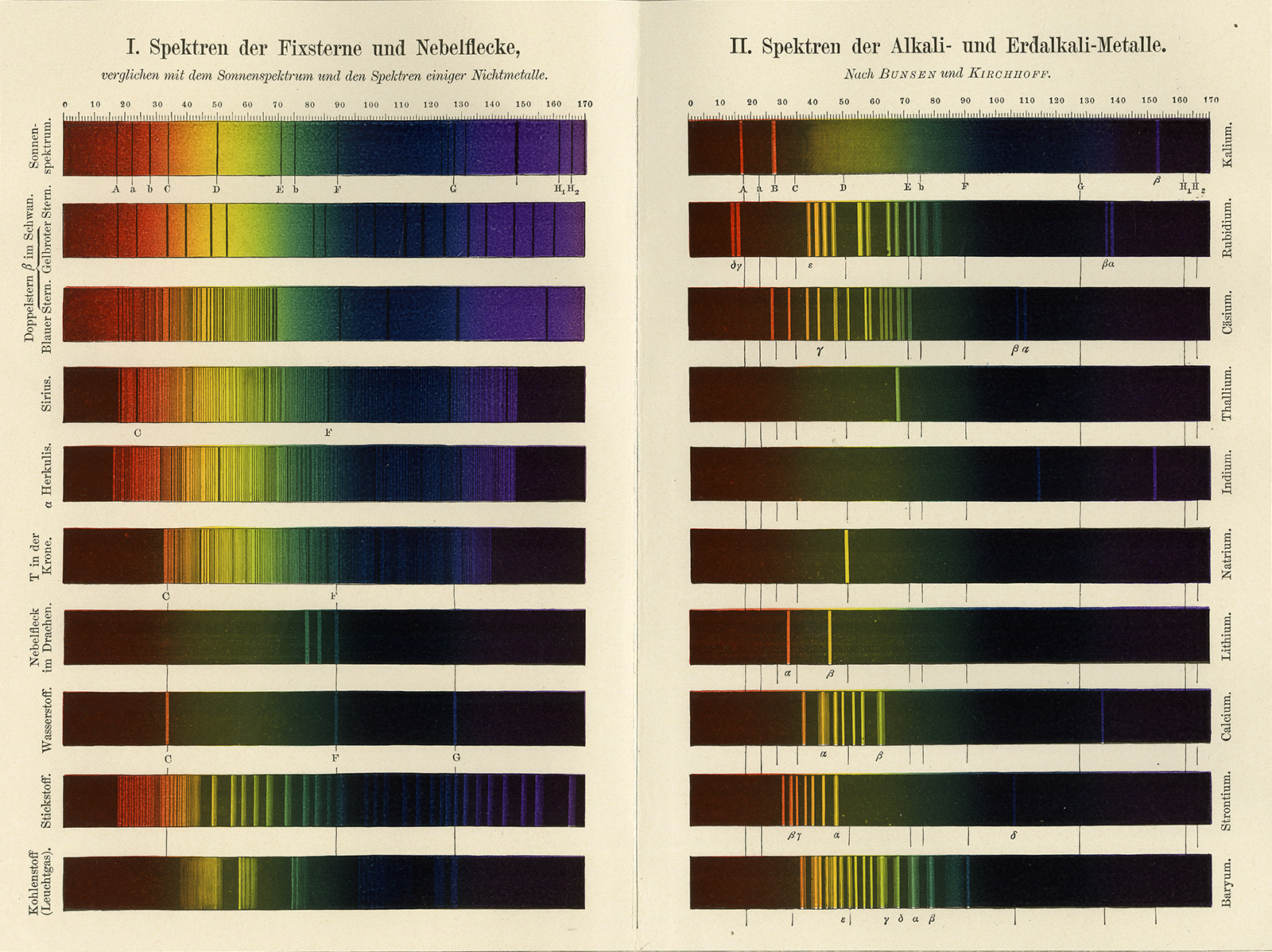 , Antique Print-SPECTRAL ANALYSIS-STAR-NEBULA-Meyers-1895, Pictura Antique Prints