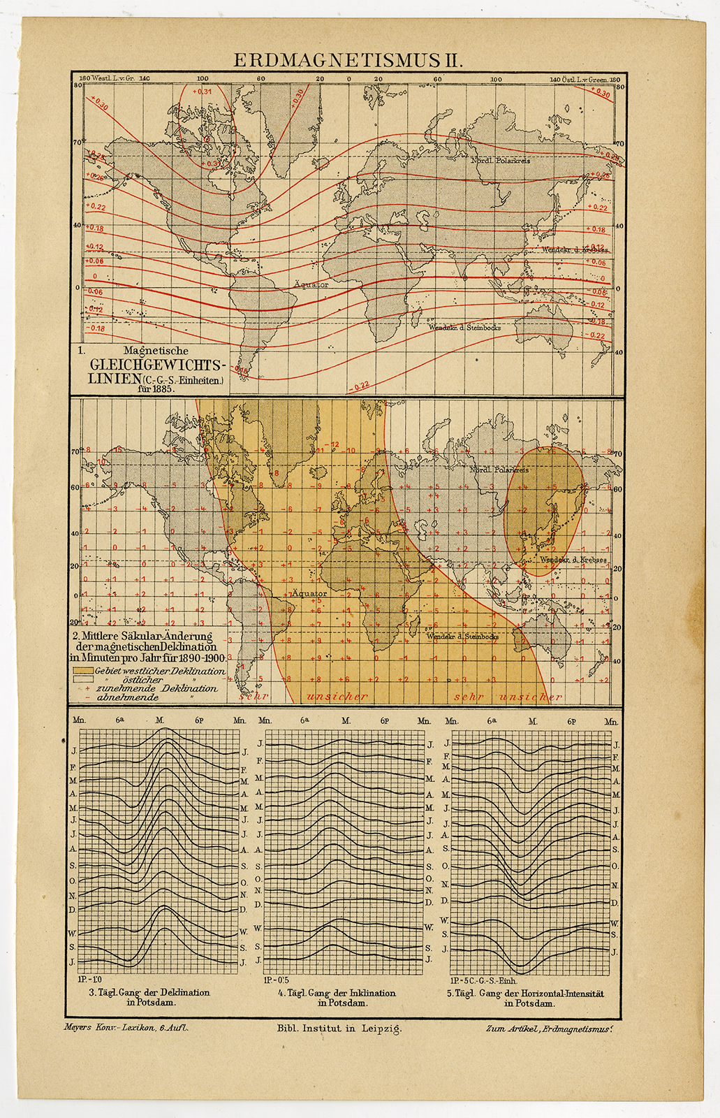 , Antique Print-WORLD MAP-MAGNETISM-Meyers-1895, Pictura Antique Prints