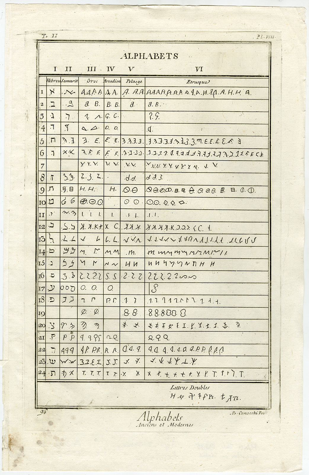 , Antique Print-Engraving-LANGUAGE-ALPHABET-HEBREW-GREECE-ETRUSCAN-Diderot-1751, Pictura Antique Prints