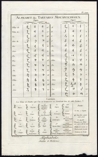 Antique Print-LANGUAGE-ALPHABET-TATARS-MANCHURIA-Diderot-1751