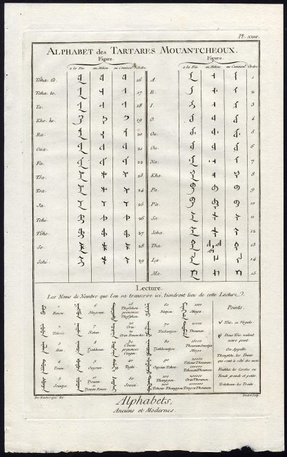 Antique Print-LANGUAGE-ALPHABET-TATARS-MANCHURIA-Diderot-1751 · Pictura ...