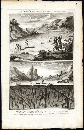 Antique Print-MINERALOGY-MINE CONCESSION-IRON-VEIN-FIRE-Diderot-1751