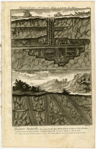 Antique Print-MINERALOGY-MINE CROSS SECTION-IRON VEINS-Diderot-1751