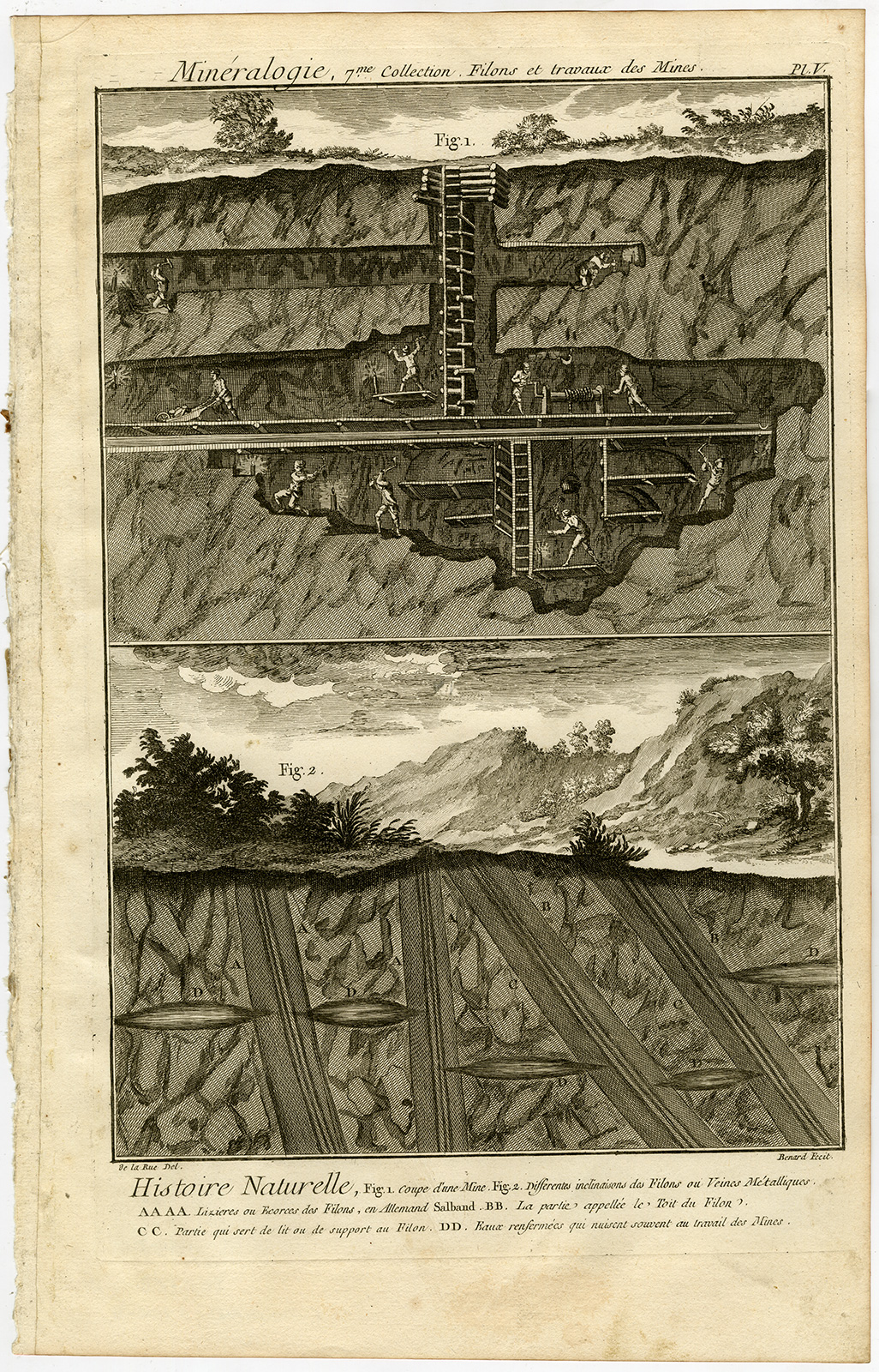 Bb09284 2 416x649 Antique Print-MINERALOGY-MINE CROSS SECTION-IRON VEINS-Diderot-1751
