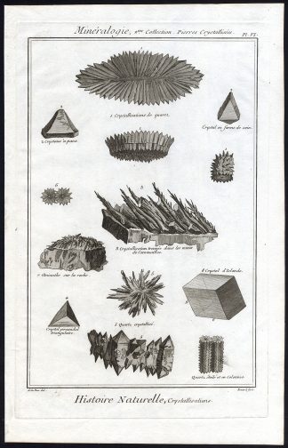 Antique Print-MINERALOGY-CRYSTAL-CRYSTALLIZATION-Pl. 6-Diderot-1751