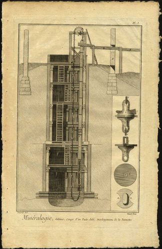 11 Antique Prints-SALT WORKS-INDUSTRY-MINE-PROCESSING-TOOLS-Diderot-Benard-1751