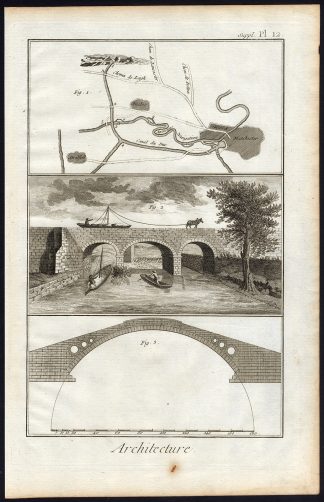 Antique Print-ARCHITECTURE-AQUADUCT-MERSEY-MANCHESTER-WALES-Diderot-Benard-1751