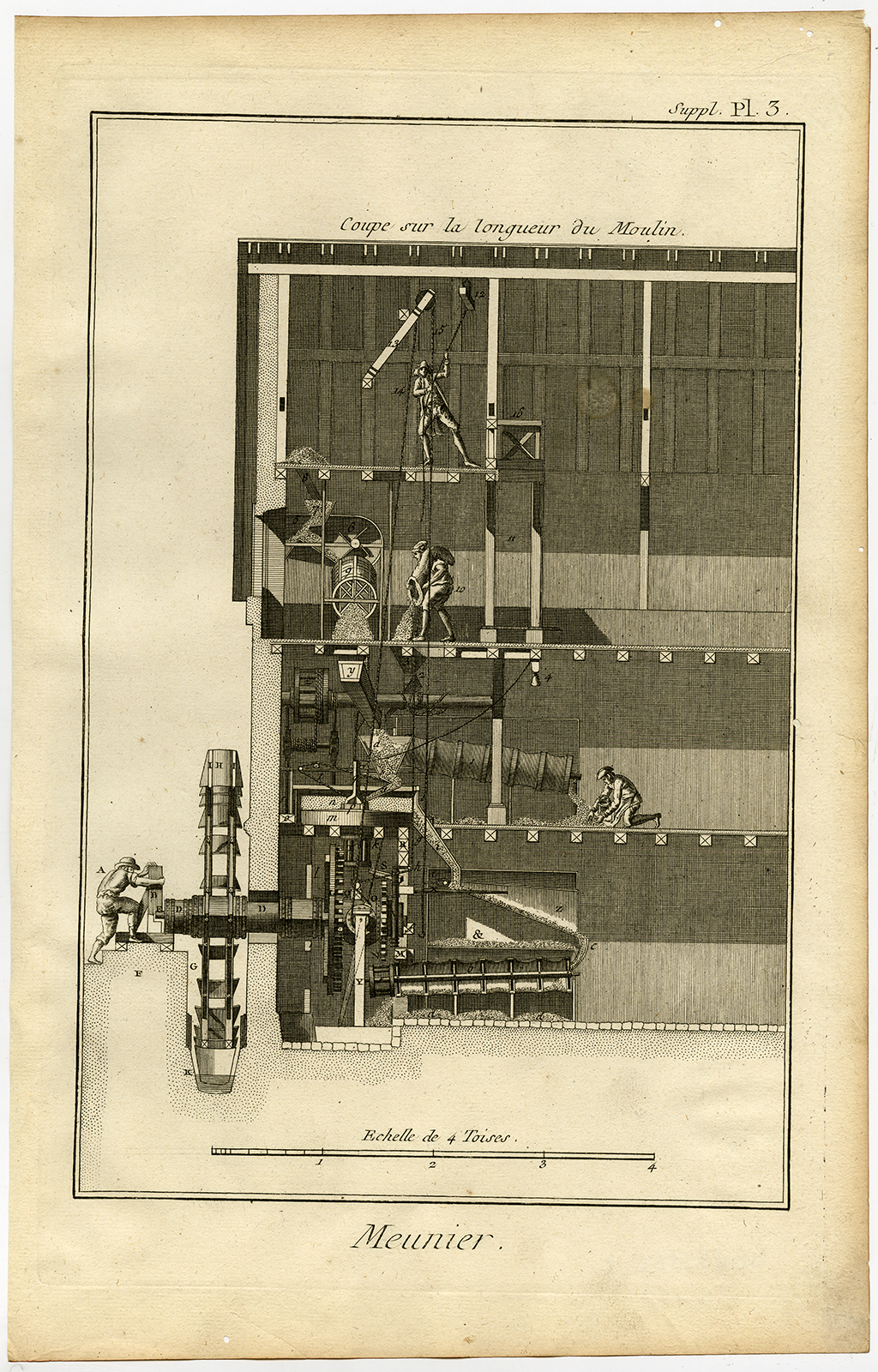 , 5 Antique Prints-MEUNIER-MILLER-WINDMILL-MILL-TOOLS-Diderot-Benard-1751, Pictura Antique Prints