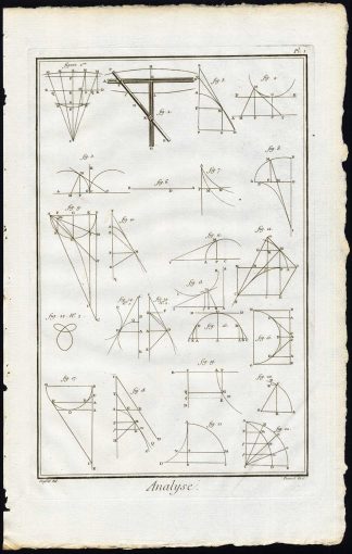2 Antique Prints-ANALYSIS-ANALYSE-SCIENCE-MATHEMATICS-Diderot-Prevost-1751