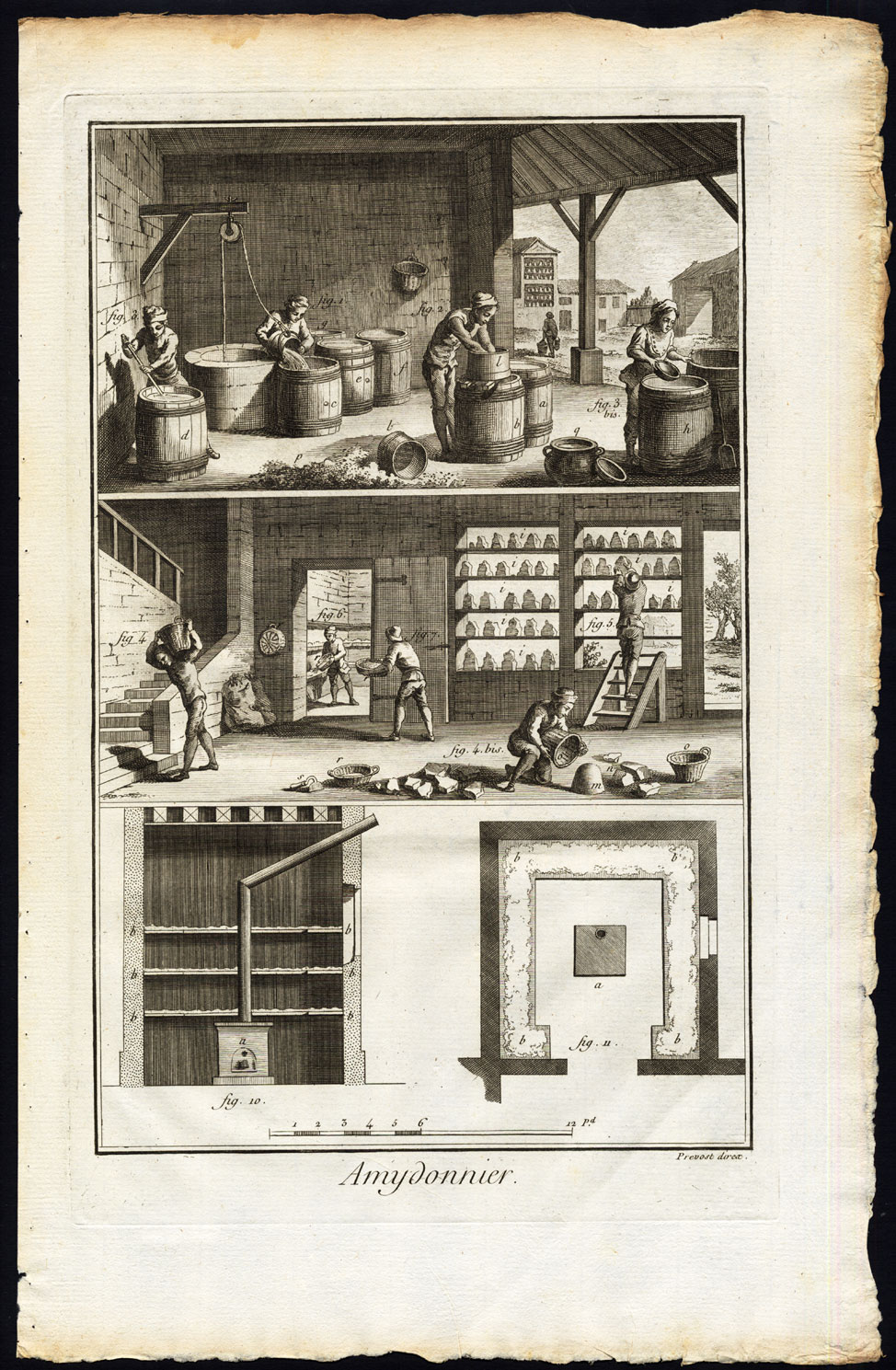 , Antique Print-AMYDONNIER-STARCH PRODUCTION-WORKSHOP-Diderot-Prevost-1751, Pictura Antique Prints