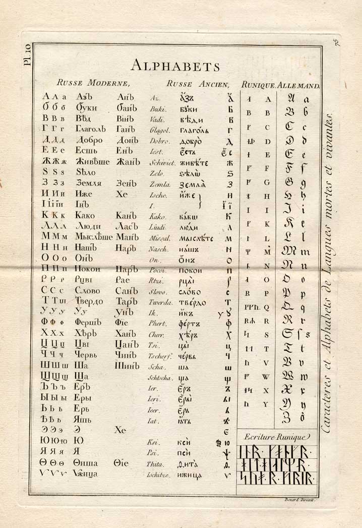 , Antique Print-ALPHABET-LANGUAGE-RUSSIAN-Diderot-1751, Pictura Antique Prints