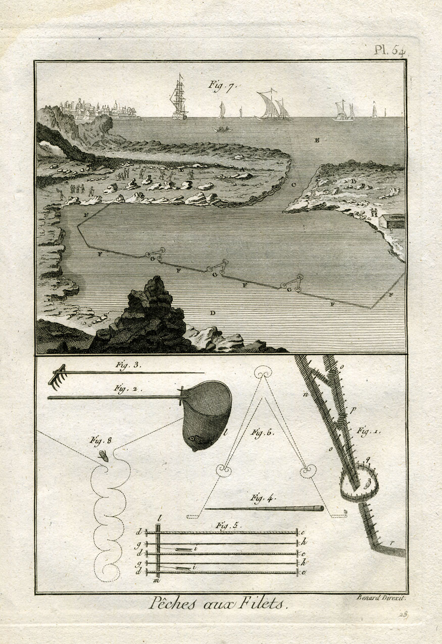 , Antique Fishing Print-PALISADES-POND-Panckoucke-1793, Pictura Antique Prints