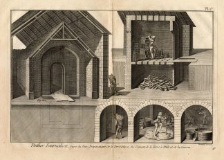 4 Antique Prints-STOVE MAKING-Panckoucke-1782