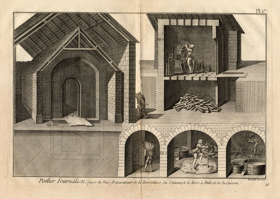 , 4 Antique Prints-STOVE MAKING-Panckoucke-1782, Pictura Antique Prints