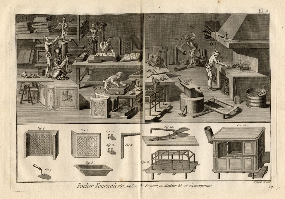 , 4 Antique Prints-STOVE MAKING-Panckoucke-1782, Pictura Antique Prints