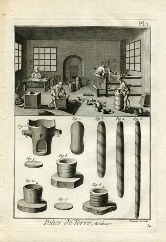 9 Antique Prints-POTTER-WHEEL-OVEN-Panckoucke-1782