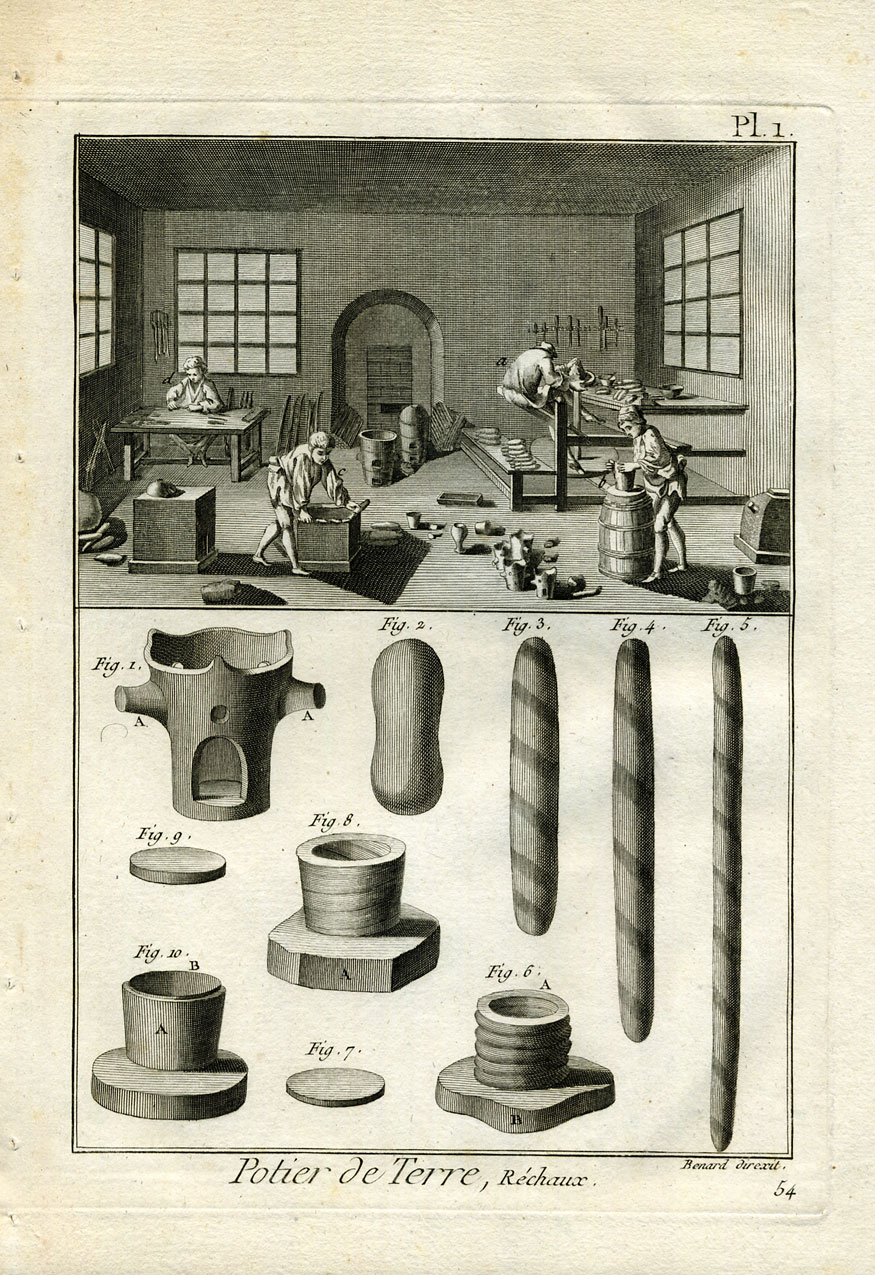 , 9 Antique Prints-POTTER-WHEEL-OVEN-Panckoucke-1782, Pictura Antique Prints
