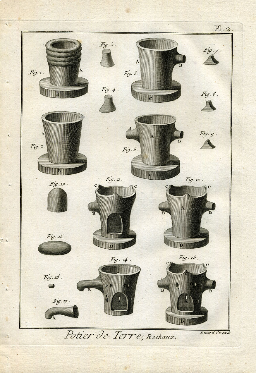 , 9 Antique Prints-POTTER-WHEEL-OVEN-Panckoucke-1782, Pictura Antique Prints