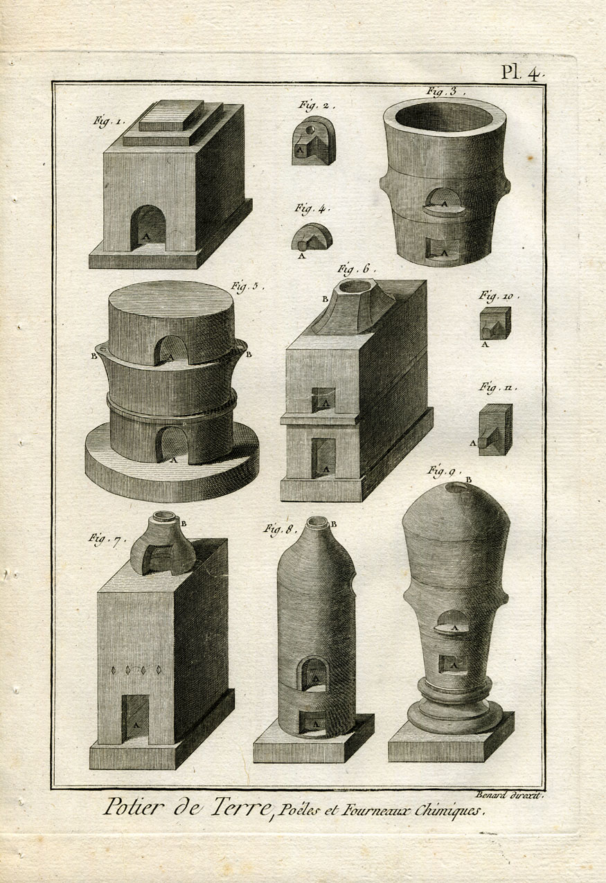 , 9 Antique Prints-POTTER-WHEEL-OVEN-Panckoucke-1782, Pictura Antique Prints