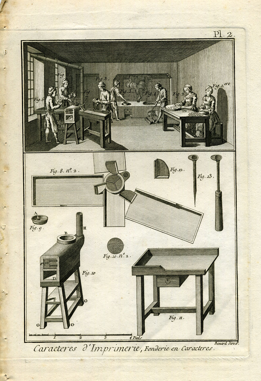 , 6 Antique Prints-FONTS-CASTING-Panckoucke-1782, Pictura Antique Prints