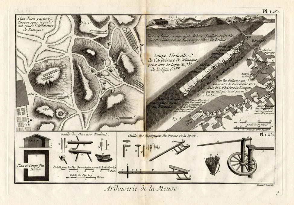 , 4 Antique Prints-TILE MINING-MEUSE-Panckoucke-1782, Pictura Antique Prints