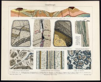 Antique Prints-LAND-STRUCTURE-GEOLOGY-Meyers-1903