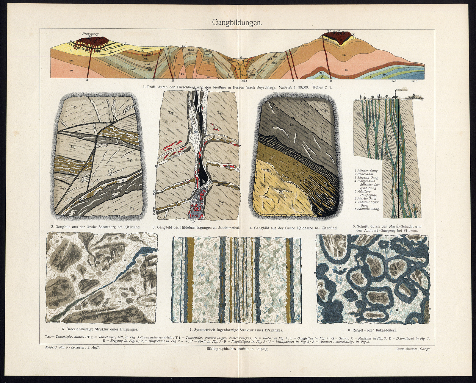 , Antique Prints-LAND-STRUCTURE-GEOLOGY-Meyers-1903, Pictura Antique Prints