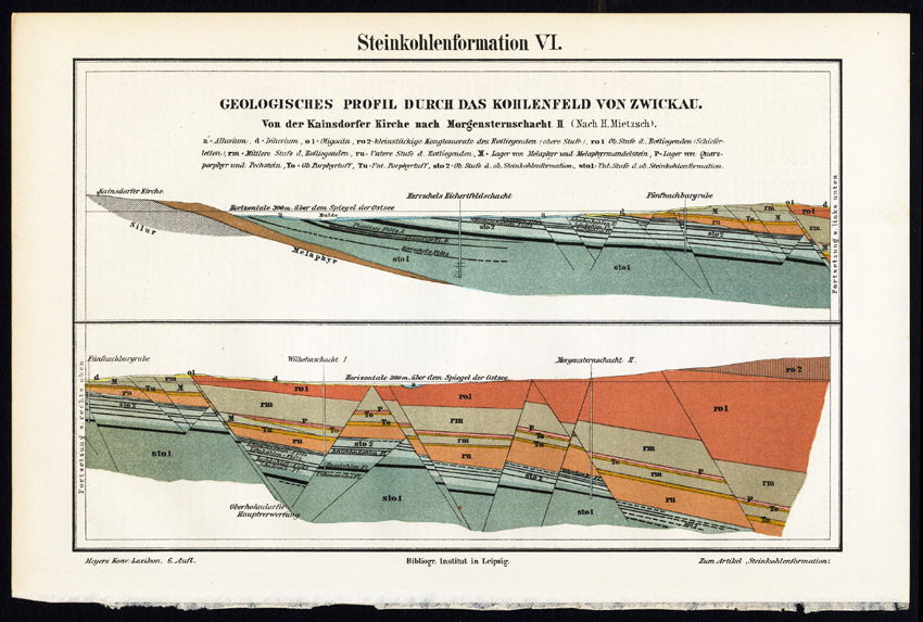 , Antique Prints-COAL FORMATION-ZWICKAU-Meyers-1900, Pictura Antique Prints