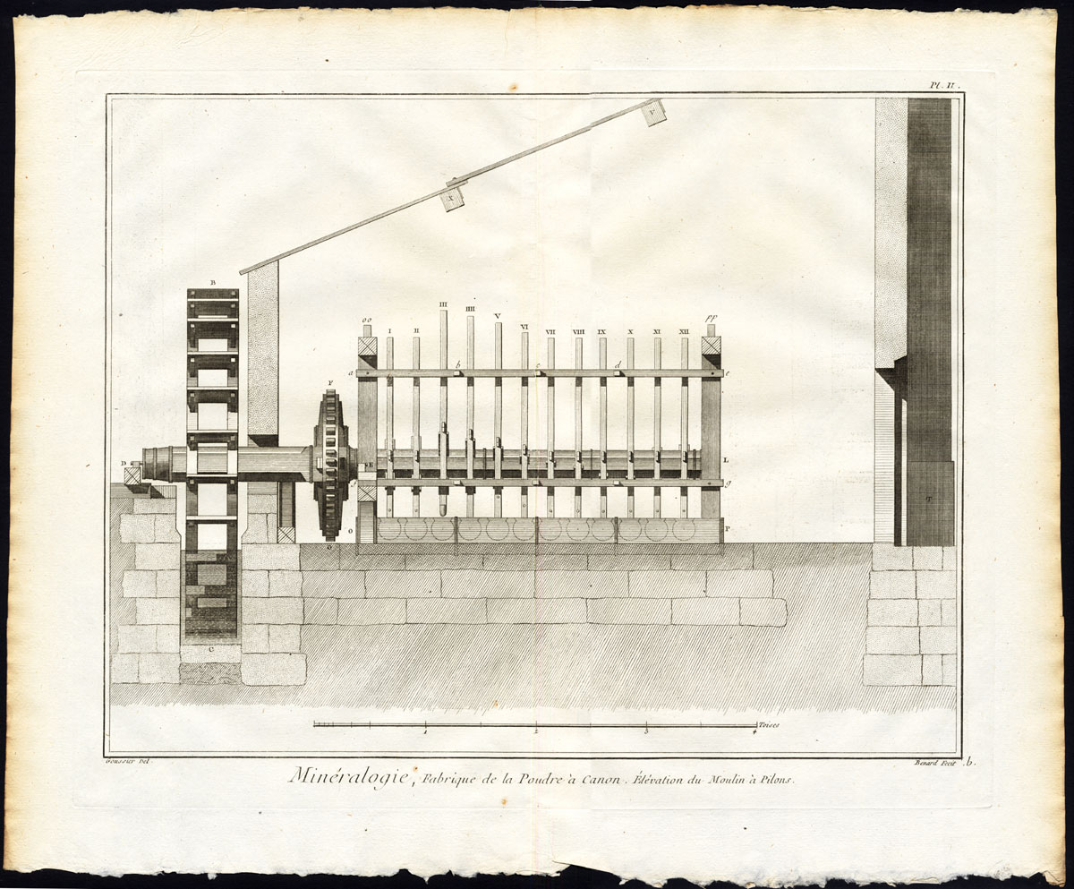 Lb546 416x344 19 Antique Prints-MINERALOGY-GUNPOWDER-FACTORY-MANUFACTURE-Diderot-Benard-1751 - Image 2