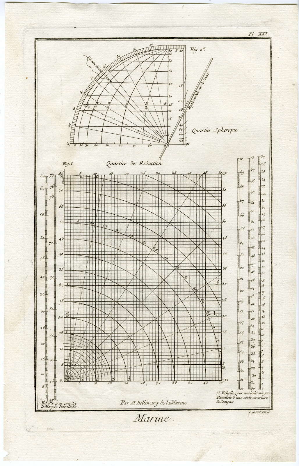 , Antique Print-MARITIME NAVIGATION-Diderot-Benard-1751, Pictura Antique Prints