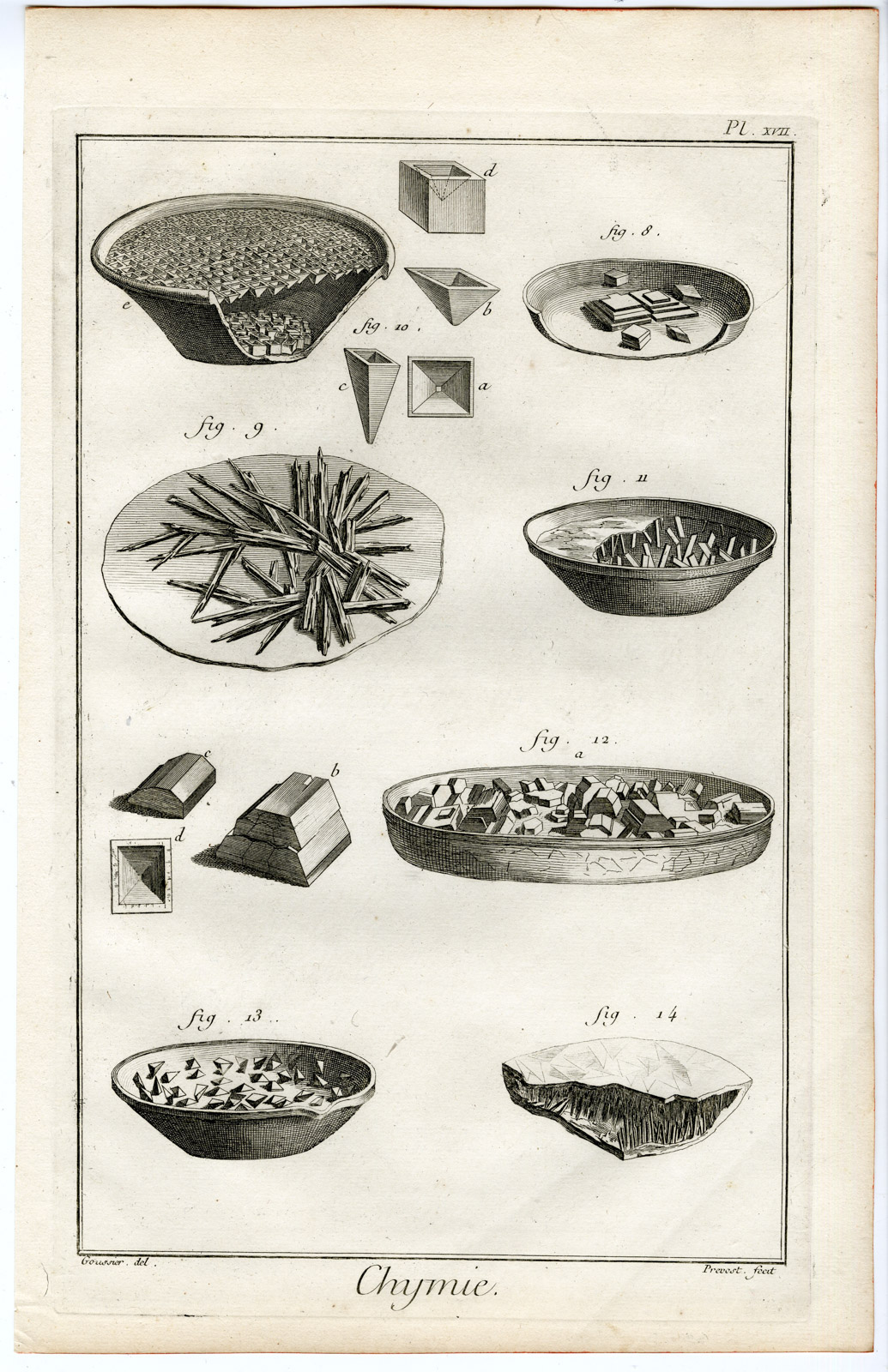 , 24 Antique Prints-CHEMISTRY-CHYMIE-NATURAL SCIENCE-Diderot-Prevost-1751, Pictura Antique Prints