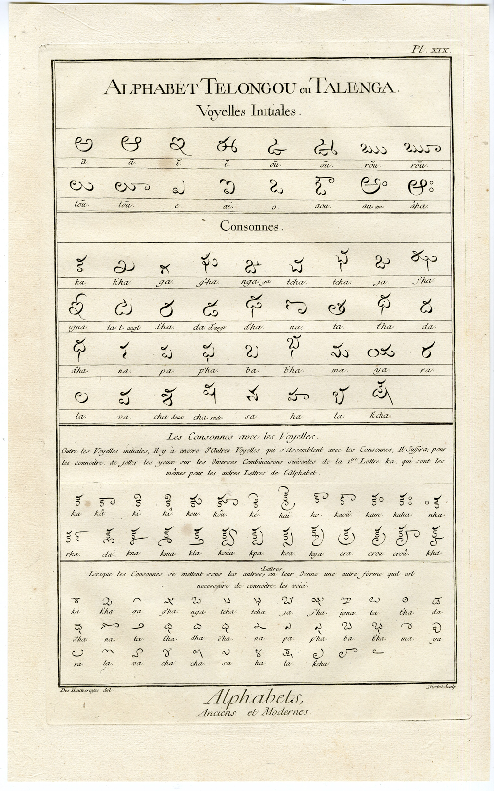 , Antique Print-LANGUAGE-ALPHABET-TELANGANA SCRIPT-INDIA-Diderot-1751, Pictura Antique Prints