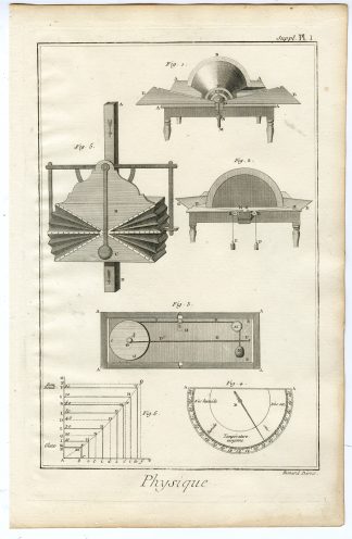 Antique Print-PHYSICS-SCIENCE-ELECTROMETER-HYGROMETER-Diderot-Benard-1751
