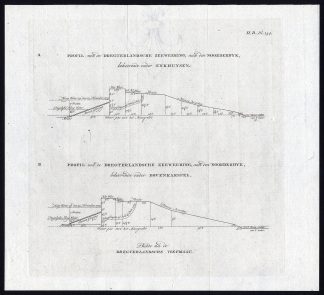 Antique Print-LEVEE-DIKE-SECTION-DREGTERLANDSCHE ZEEWERING-1786