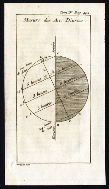 , Antique Print-ATRONOMY-INFERIOR PLANETS-MOVEMENT-VENUS-MERCURY-Pluche-1742, Pictura Antique Prints