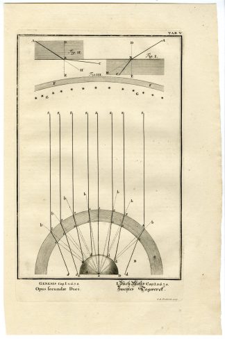 Antique Print-GENESIS-SECOND DAY OF CREATION-TAB.V-Scheuchzer-c.1731