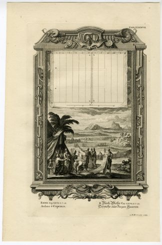Antique Print-TABERNACLE-CURTAINS-GOAT HAIR-TAB.CLXXXVII-Scheuchzer-c.1731